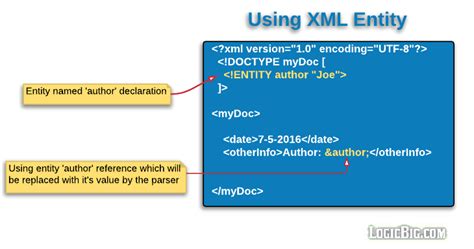 Guide to XML entities with examples .